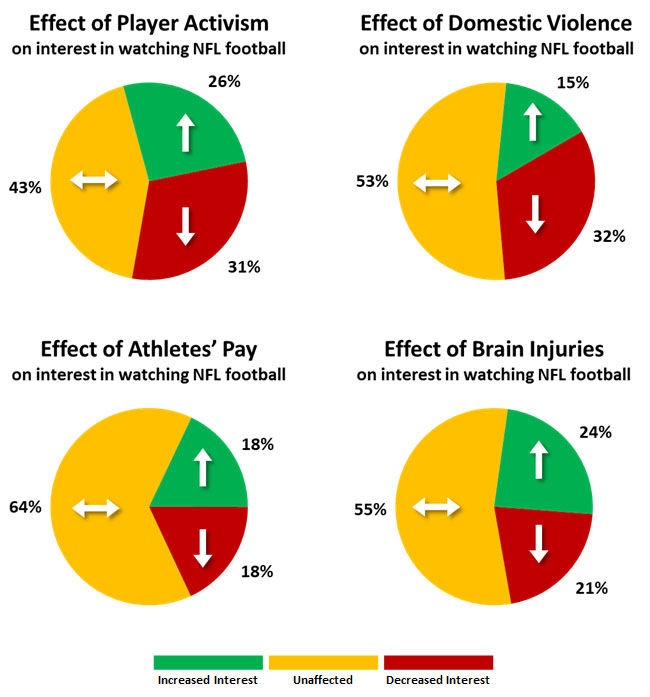 super bowl viewers graph